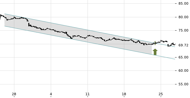 UBS TrendRadar Bild