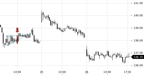 UBS TrendRadar Bild