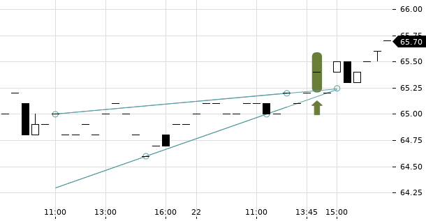 UBS TrendRadar Bild