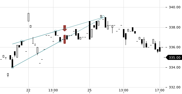 UBS TrendRadar Bild