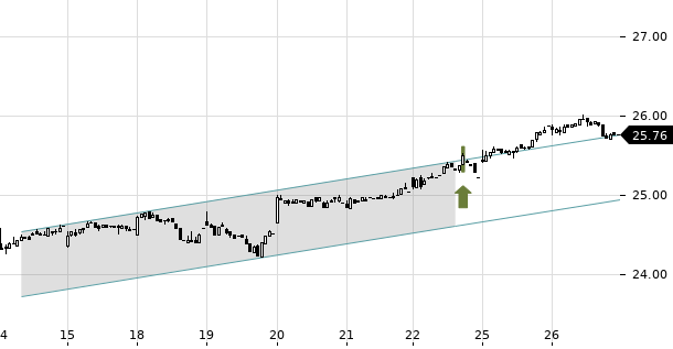 UBS TrendRadar Bild