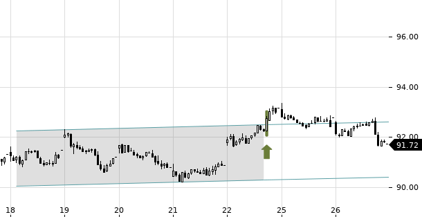 UBS TrendRadar Bild