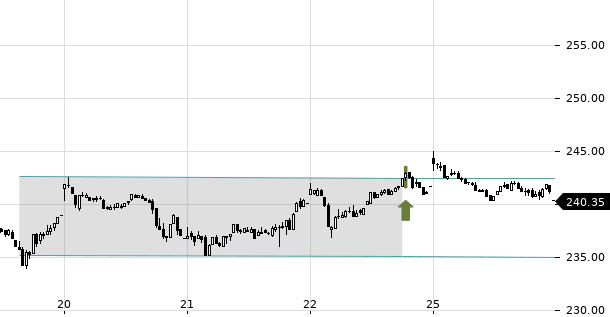 UBS TrendRadar Bild