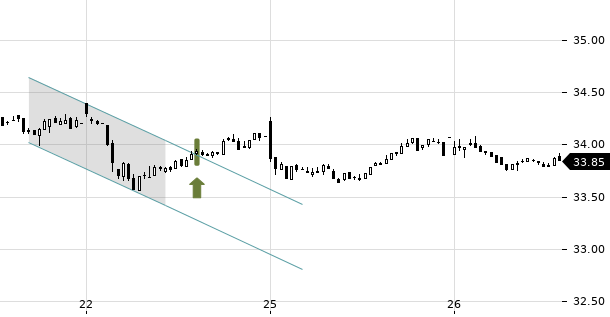 UBS TrendRadar Bild