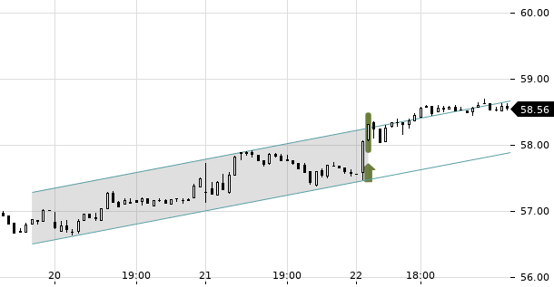 UBS TrendRadar Bild