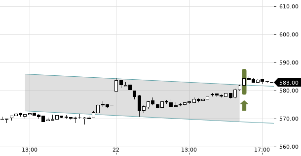 UBS TrendRadar Bild