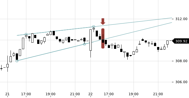 UBS TrendRadar Bild