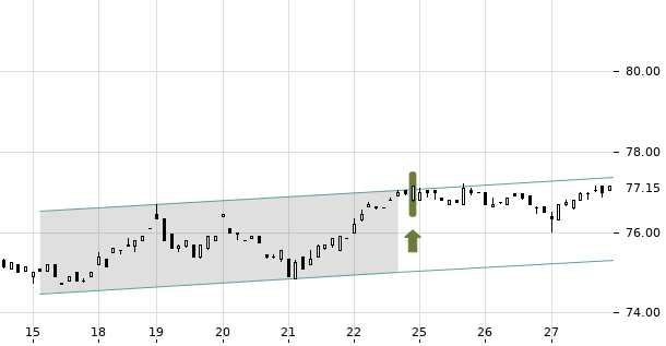 UBS TrendRadar Bild