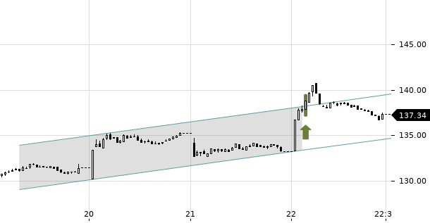 UBS TrendRadar Bild