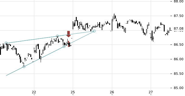 UBS TrendRadar Bild