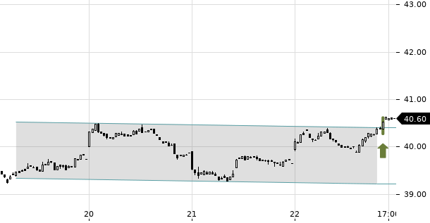 UBS TrendRadar Bild