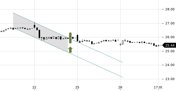 UBS TrendRadar Bild