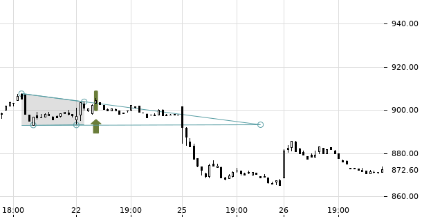 UBS TrendRadar Bild