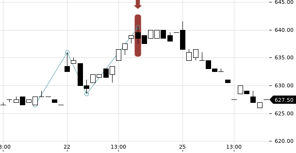 UBS TrendRadar Bild