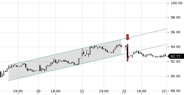 UBS TrendRadar Bild