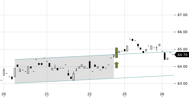 UBS TrendRadar Bild