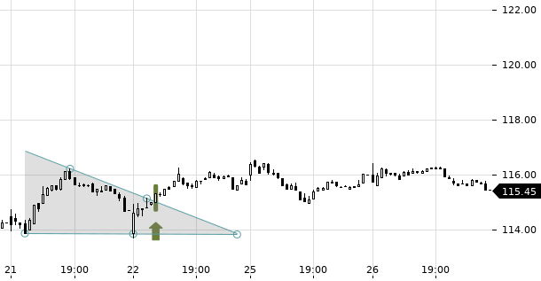 UBS TrendRadar Bild