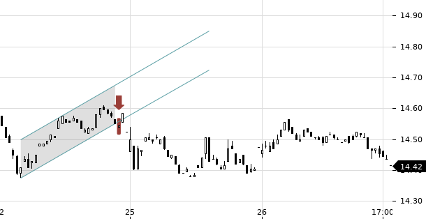 UBS TrendRadar Bild