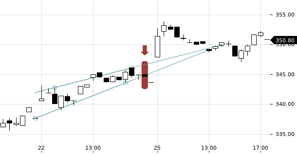 UBS TrendRadar Bild