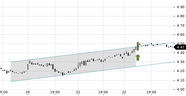 UBS TrendRadar Bild