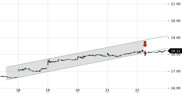 UBS TrendRadar Bild