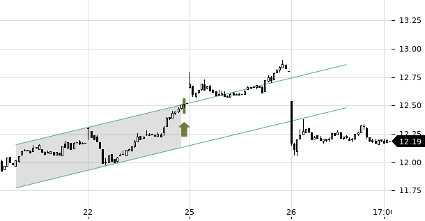 UBS TrendRadar Bild