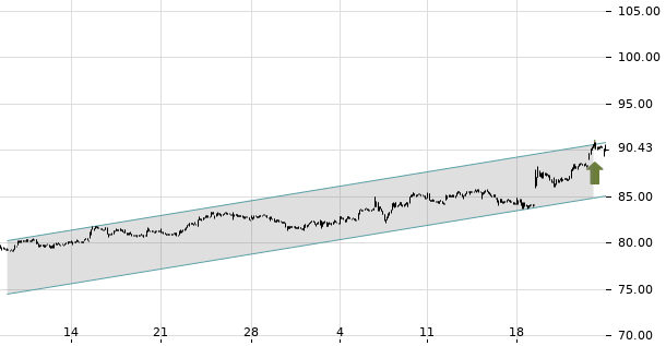 UBS TrendRadar Bild