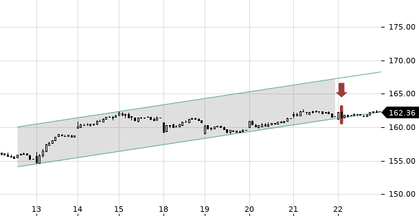 UBS TrendRadar Bild