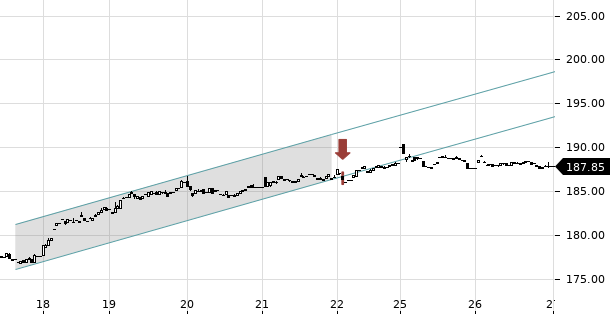 UBS TrendRadar Bild