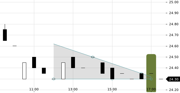 UBS TrendRadar Bild