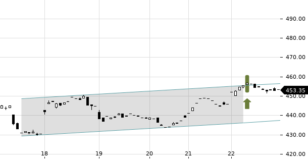 UBS TrendRadar Bild