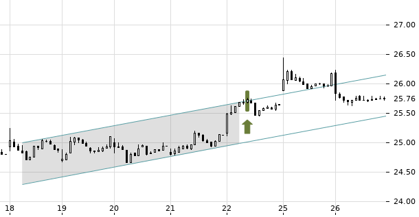 UBS TrendRadar Bild