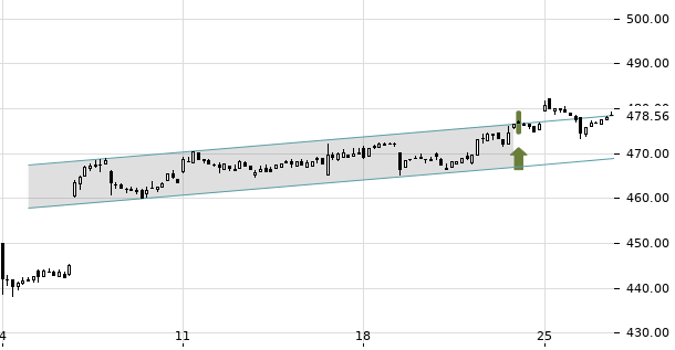 UBS TrendRadar Bild