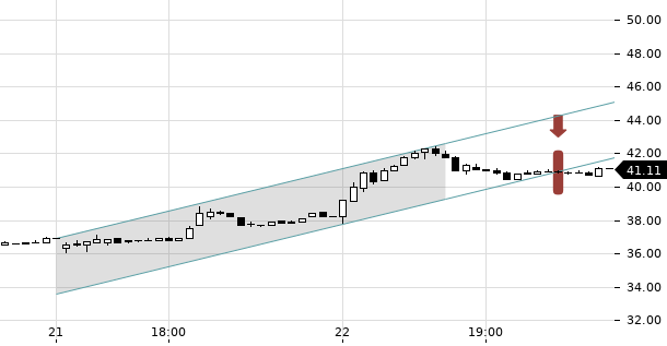 UBS TrendRadar Bild