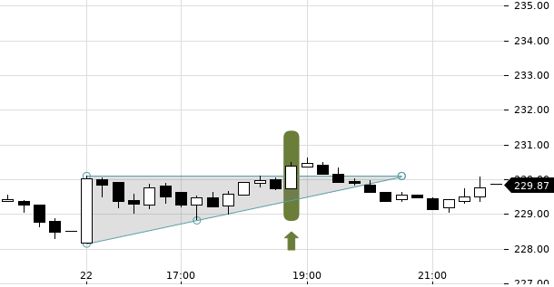 UBS TrendRadar Bild