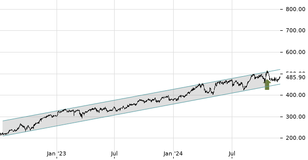 UBS TrendRadar Bild