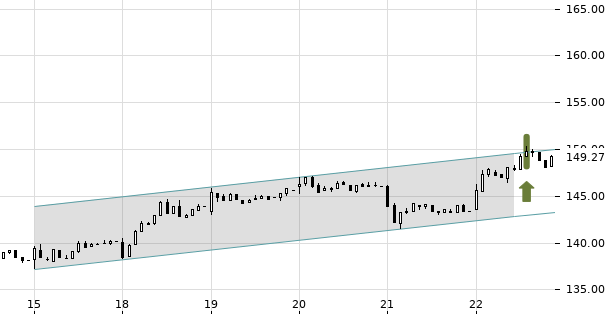 UBS TrendRadar Bild