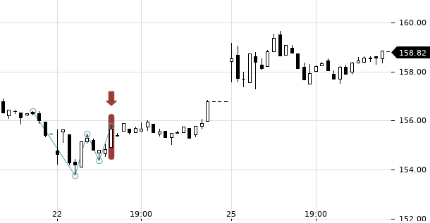 UBS TrendRadar Bild