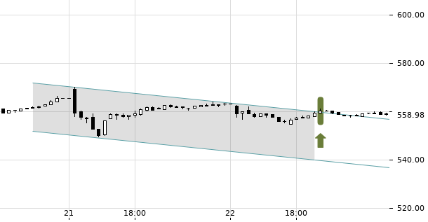 UBS TrendRadar Bild