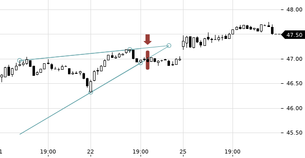 UBS TrendRadar Bild