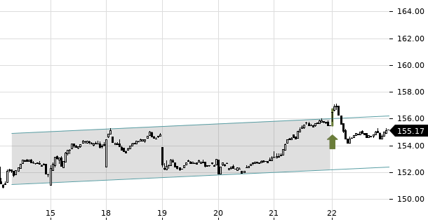 UBS TrendRadar Bild