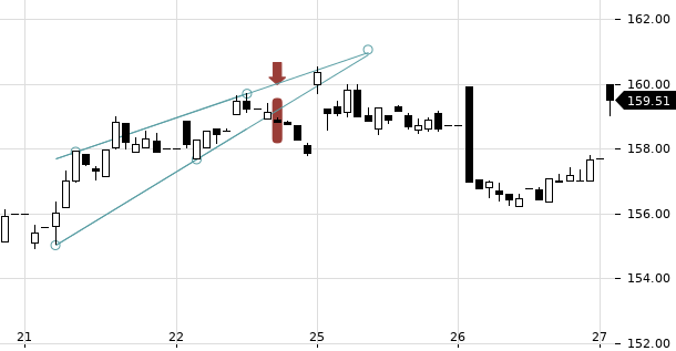 UBS TrendRadar Bild