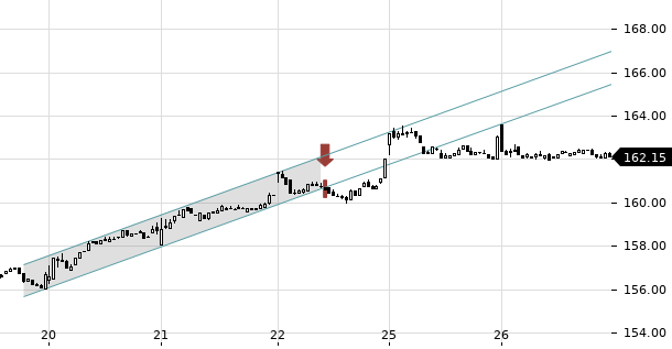 UBS TrendRadar Bild