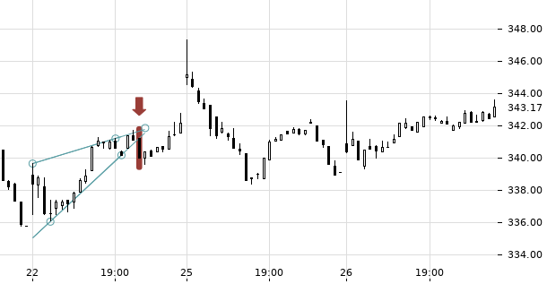 UBS TrendRadar Bild