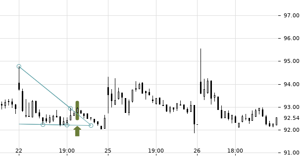 UBS TrendRadar Bild