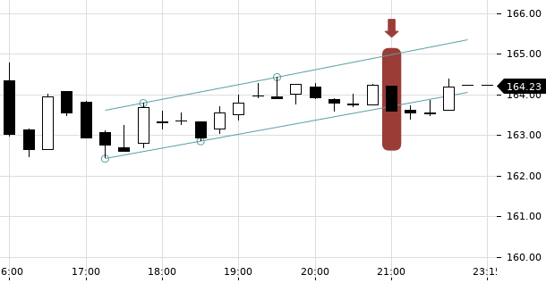 UBS TrendRadar Bild