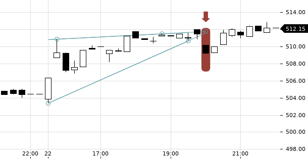 UBS TrendRadar Bild