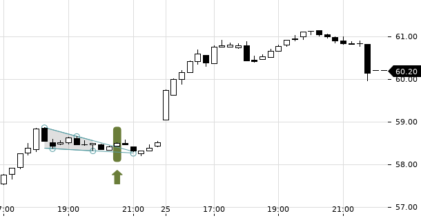 UBS TrendRadar Bild