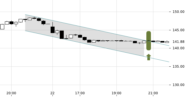 UBS TrendRadar Bild