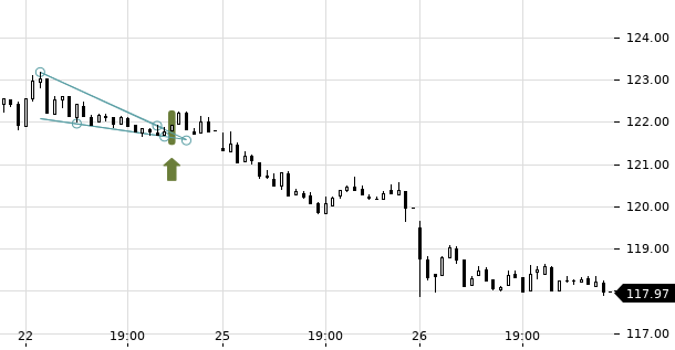 UBS TrendRadar Bild